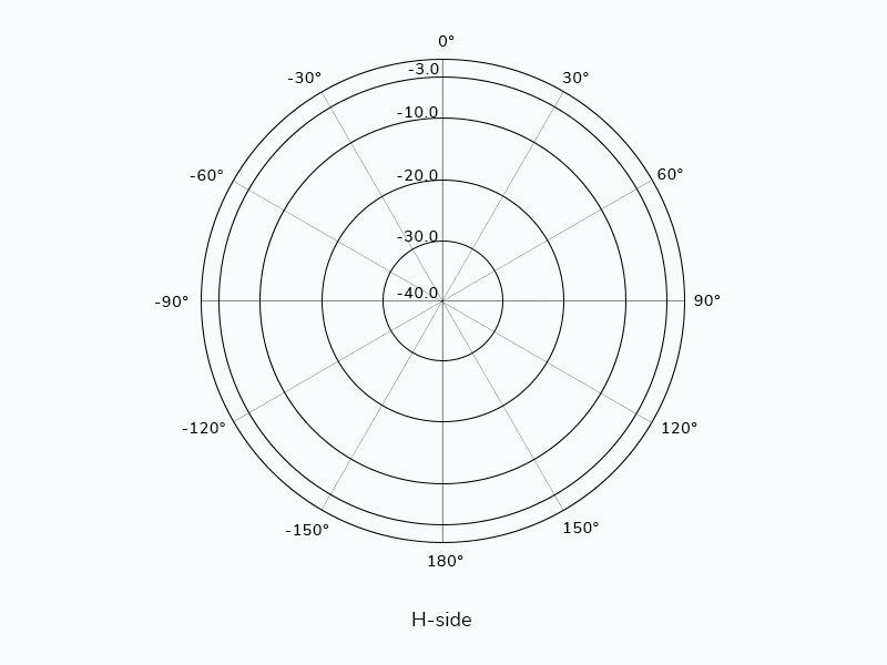UHF 5-dBi RFID Antenna ISO 18000-6C