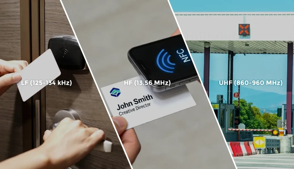 Illustration showing different application scenarios of RFID cards.